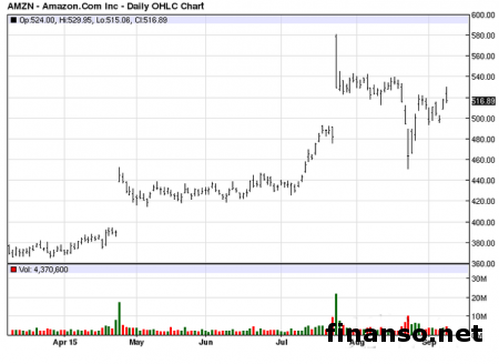 Amazon выпустит бюджетный 6-дюймовый планшет к концу года