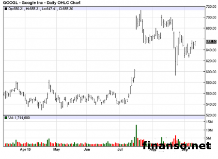 Состоялся запуск системы оплаты Google Android Pay