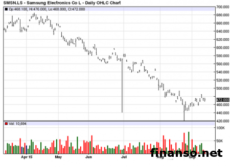 На рынке Европы появятся Tizen-смартфоны Samsung 