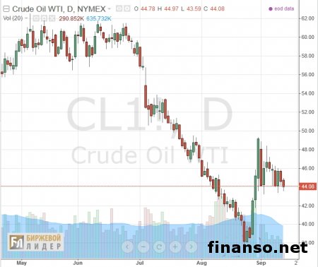 Низкие цены заставят нефтяников снизить добычу «черного золота» 