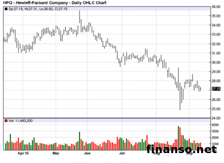 Hewlett-Packard представила ноутбуки бизнес-класса - ProBook 400 G3 