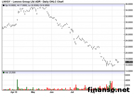 В КНР сертифицировали смартфон Lenovo Vibe X3