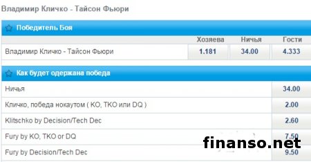 Уайлдер не принимает Кличко за лучшего боксера мира 