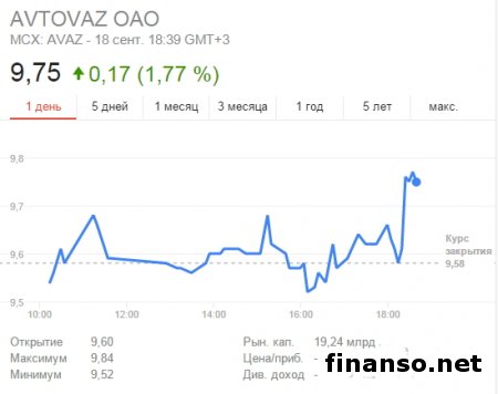 АвтоВАЗ РФ готовится к сокращению 10 000 работников