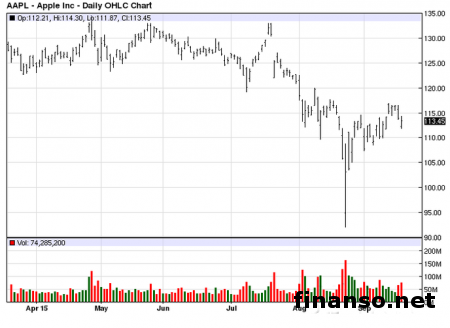 Смартфоны Samsung из-за Apple потеряют привычные функции