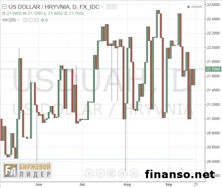 Назван ТОП банков Украины в Интернете