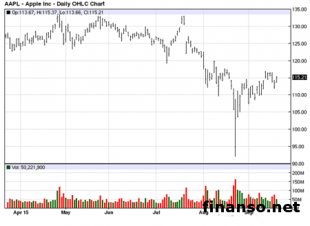 Продажи iPhone 6s и iPhone 6s Plus  уже стартовали