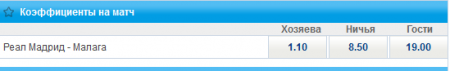 Реал Мадрид-Малага: что прогнозируют букмекеры 