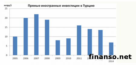 «Мультивилла» презентует лучшие инвестпроекты жилья Турции 