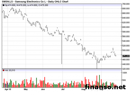 Samsung создаст Galaxy S7 в двух вариациях