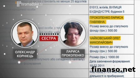 СМИ: «Бриллиантовый прокурор» Корниец отобрал бизнес у киевского предпринимателя