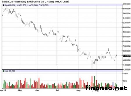 Начались продажи монитора с беспроводной зарядкой для смартфонов
