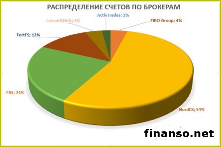 ТОП-50 трейдеров Masterforex-V в сентябре получили 31 000 пунктов дохода