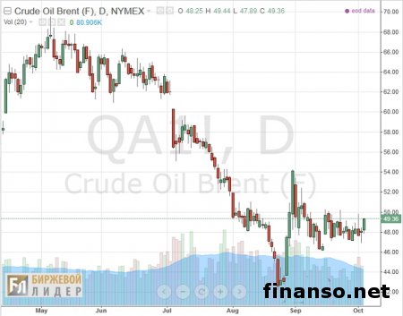 РФ установила рекорд по добыче «черного золота» 