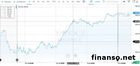 Google раскрыл все секреты смартфонов Nexus 6P и Nexus 5X