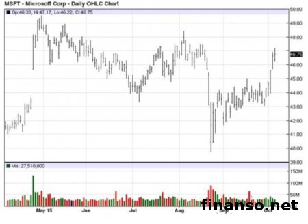 Фитнес-браслет Microsoft Band 2 официально презентован