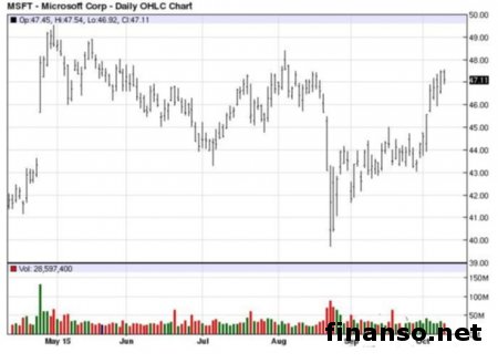 Microsoft определилась с ценой Display Dock для смартфонов 