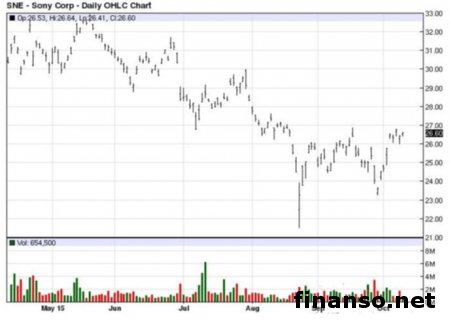Sony отменила выпуск нового Xperia Z4v 