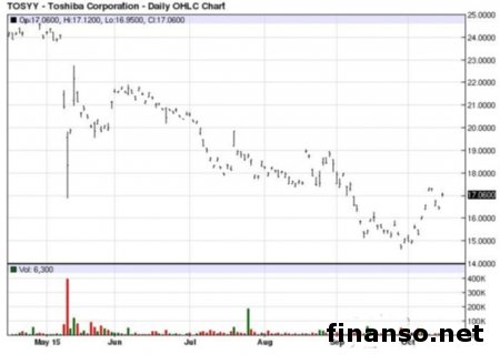 В Сети появились подробности о новинке Toshiba Satellite Radius 12 