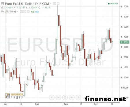 Почему евро растет, несмотря на кризис с беженцами 
