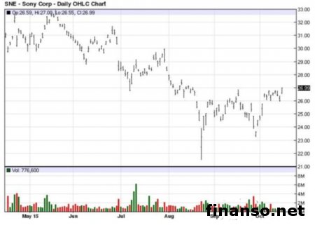 Sony заявила о росте популярности PlayStation VR 