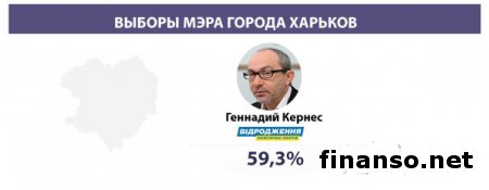 Экзит-полы обнародовали результаты выборов в Украине