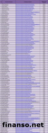 Названы ТОП-аккаунты политиков, блогеров Украины в Facebook 