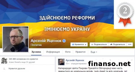 Названы ТОП-аккаунты политиков, блогеров Украины в Facebook 