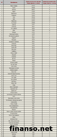 «Маша и Медведь» с «Лунтиком» названы ТОП-мультфильмами 