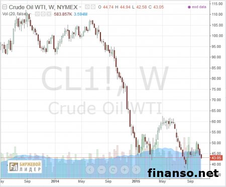 СА исчерпает резервы казны за 5 лет при нефти за 50 долл.