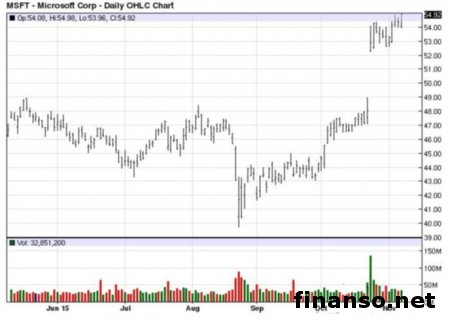 Начинаются продажи консоли Microsoft Xbox One Elite