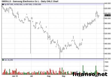 Первый ноутбук Samsung с 4K-экраном –  ATIV Book 9 Pro