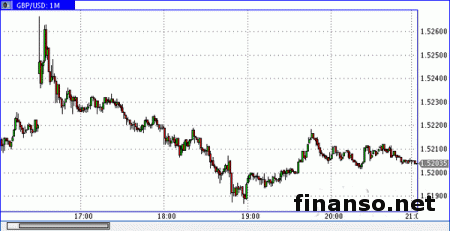 Фунт в паре с долларом торгуется без перемен  