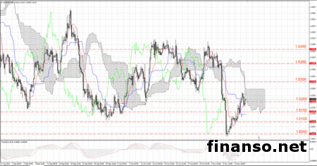 Фактор роста ставки ФРС учтены рынком по паре фунт/доллар 