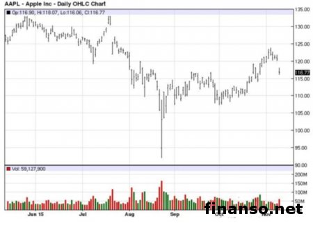 На ОС Android появился сервис Apple Music