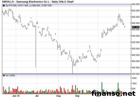 Samsung продемонстрирует Galaxy S7 на Exynos M1 