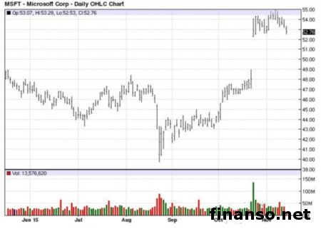 Microsoft поведала об очередном обновлении Windows 10