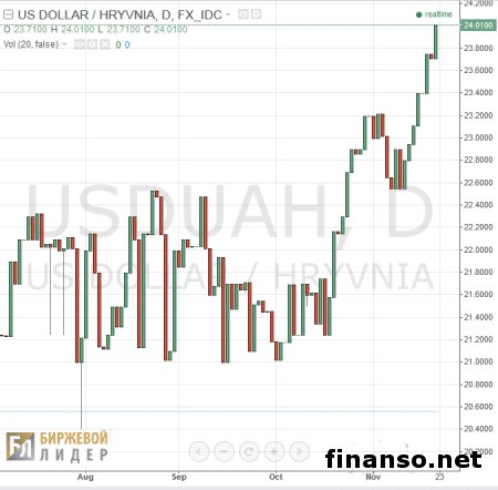 Наличный доллар пробил уровень в 25 гривен. Что дальше?