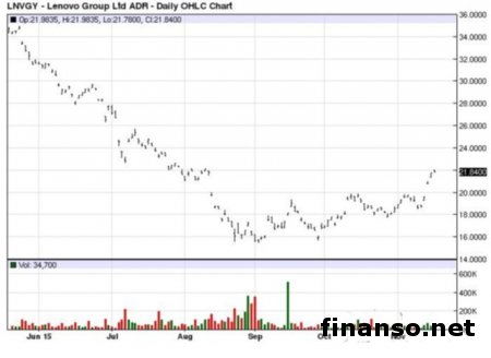 Lenovo Vibe X3 получил видеокамеру в 21 Мп 