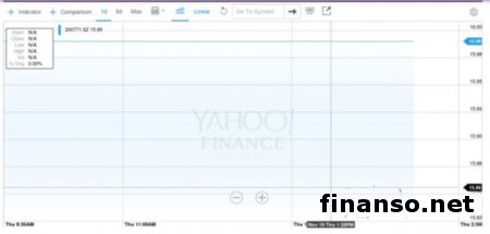 Цена HTC One M9s составит 395 долларов 