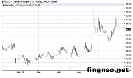 Приложения Google Play можно изучить не скачивая 
