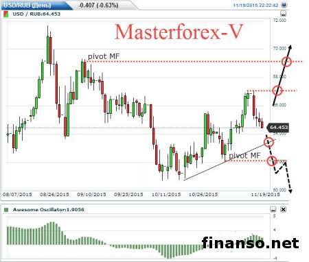 Курс доллара падает к рублю на фоне данных по ВВП России