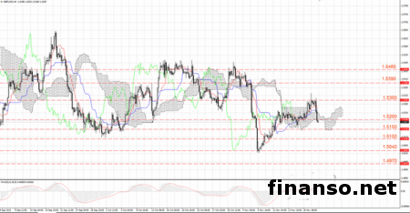 Укрепление фунта последнее время увеличивает риски для экспортеров