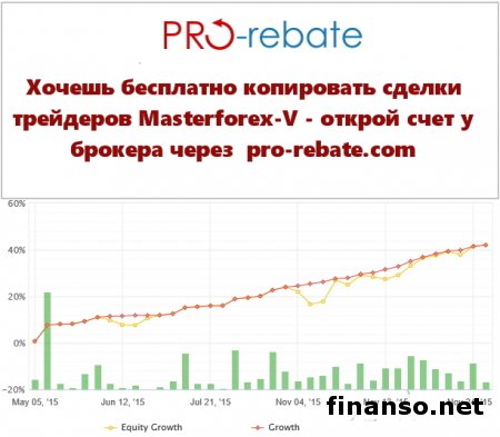 Трейдеры Академии Masterfore-V поделились нюансами сделок своп 