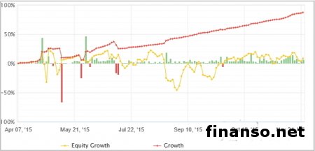 Трейдеры Академии Masterfore-V поделились нюансами сделок своп 