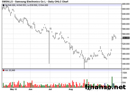 Galaxy S7 от Samsung будет выпущен в трех вариантах с изогнутым дисплем