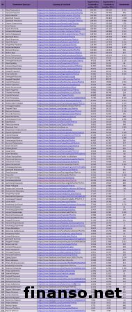 Названы ТОП- аккаунтов блогеров и политиков Украины в Facebook 