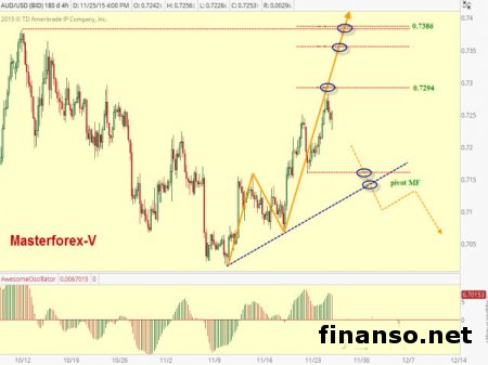 Курс доллара к австралийцу  упал после выступления главы РБА 