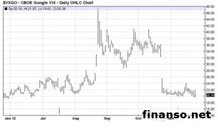 Nexus 5X отказались от посторонних оболочек