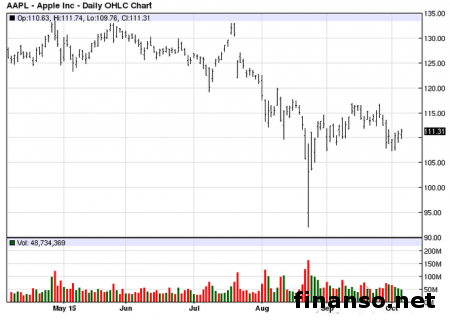 В iPhone от Apple будут встроены ножки, спасающие при падении 